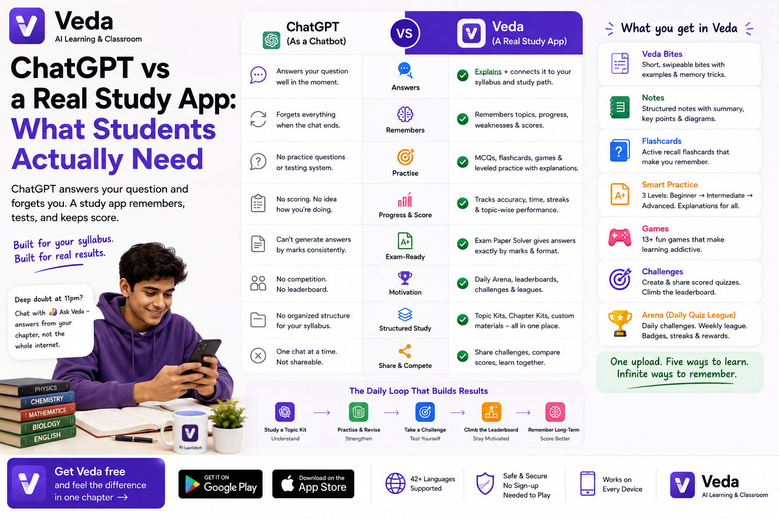 ChatGPT vs a Real Study App: What Students Actually Need
