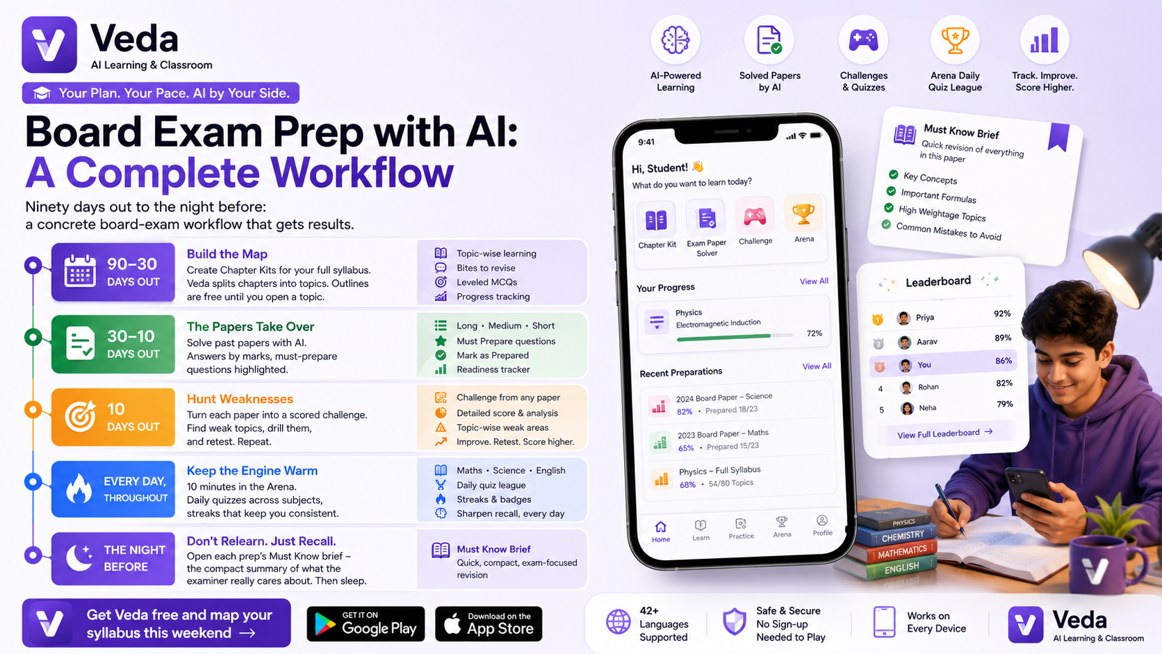 Board Exam Prep with AI: A Complete Workflow